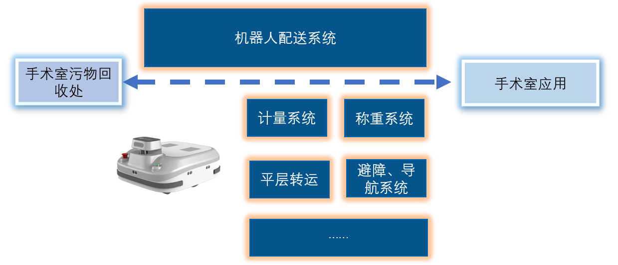 1537858170856008.png 垃圾轉(zhuǎn)運(yùn).png