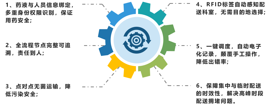 1582179230954260.png PIVAS系統(tǒng)特點(diǎn)3.png