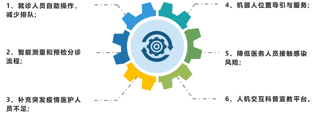 1582181075143630.png 發(fā)熱門診.png